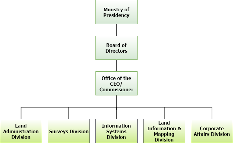 overview – GLSC